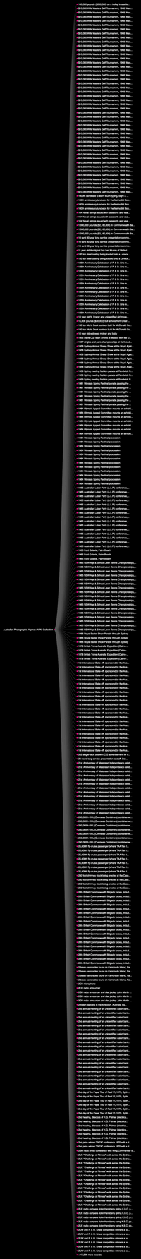 Australian Photographic Association Partial Tree Hierarchy Chart