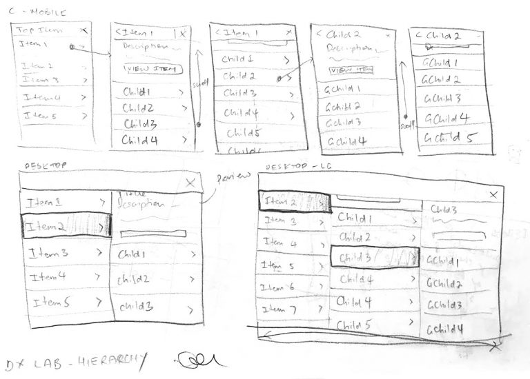 Very rough initial sketches of hierarchy browser