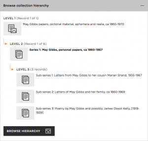 Collection Hierarchy Tree Browser, May Gibbs Papers