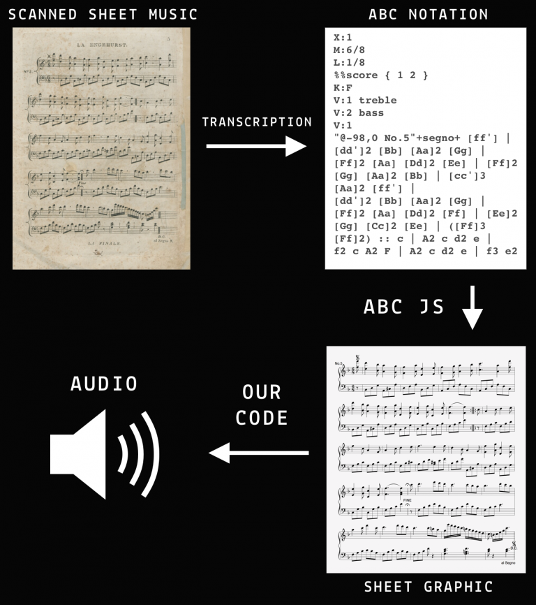 Virtuoso application diagram